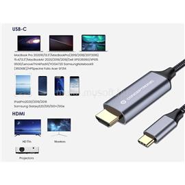 CONCEPTRONIC USB-C to HDMI kábel, 4K/60Hz, harisnyázott, fekete, 2m ABBY10G small