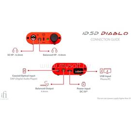 IFI iDSD Diablo USB 3.0 A; S-PDIF DAC IDSD_DIABLO small