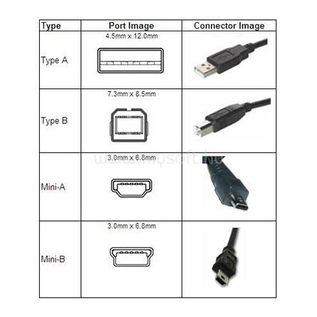 OEM USB-A 2.0 - USB-A 2.0 M/F adatkábel hosszabbító 4.5m